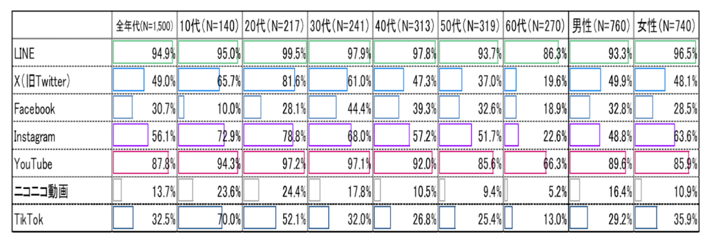 ネットマーケティング講座_総務省データ